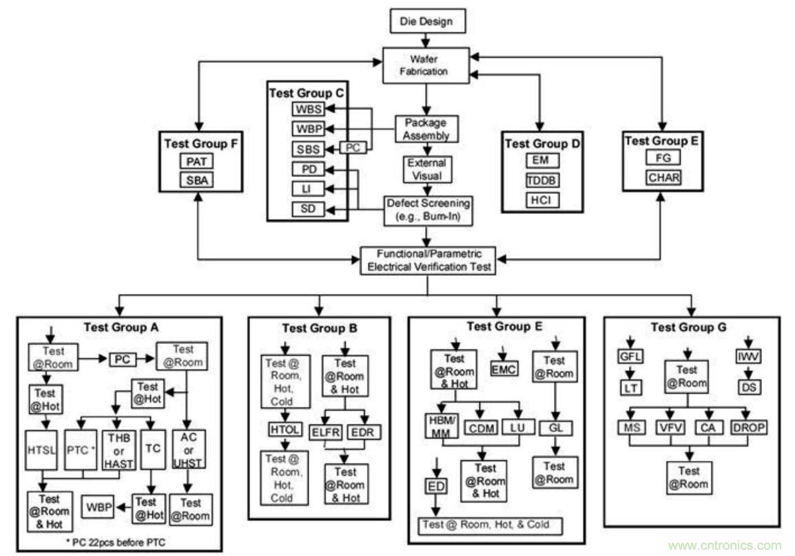 从标准、设计、生产到管理，详述工业级和汽车级器件的区别