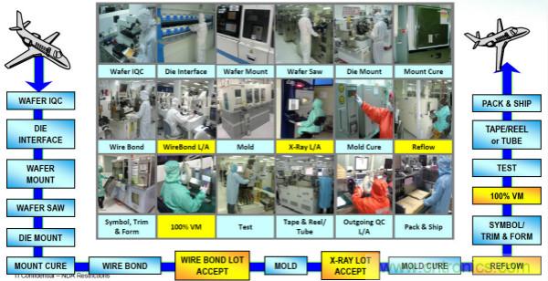 从标准、设计、生产到管理，详述工业级和汽车级器件的区别