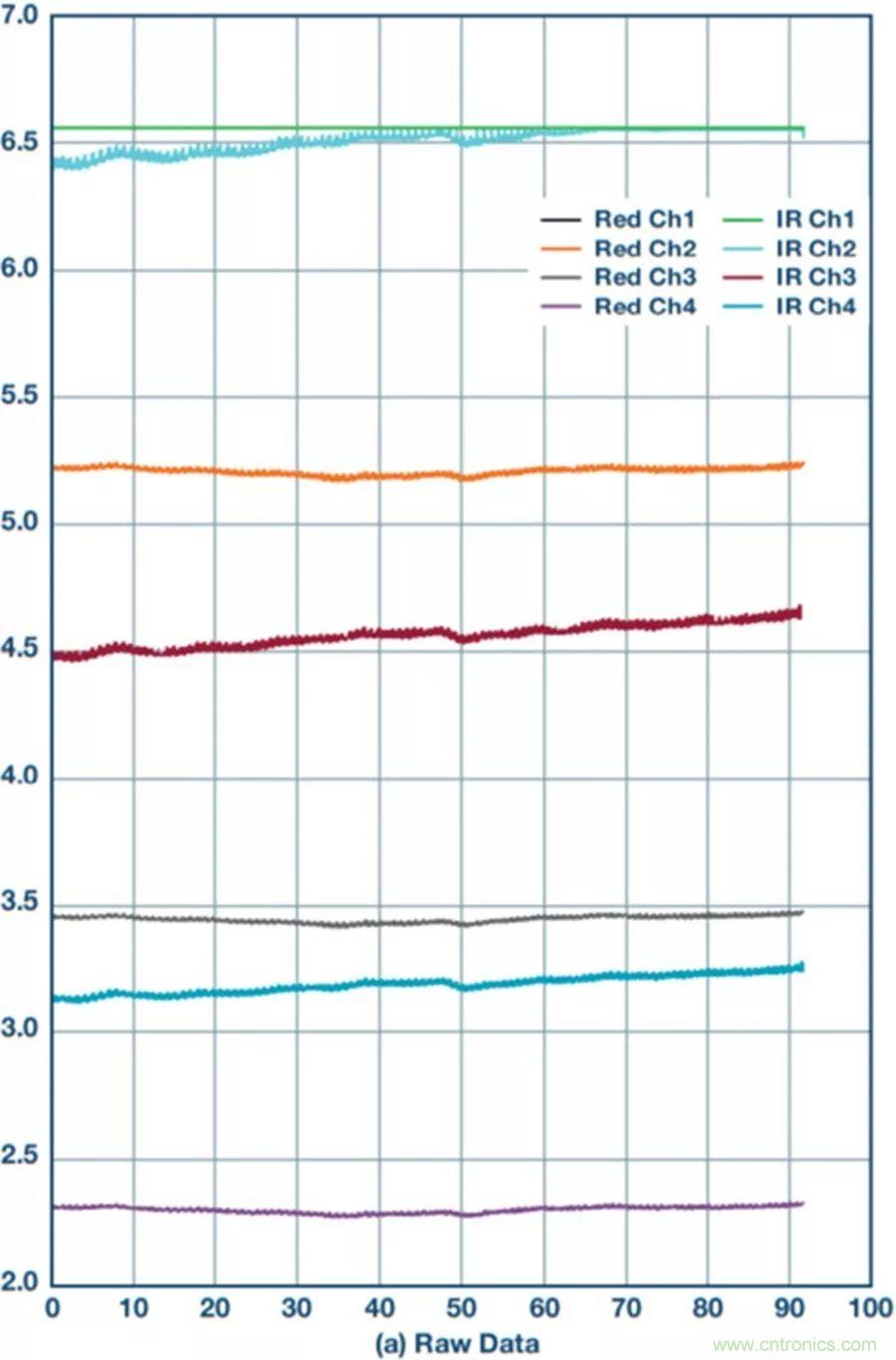 你知道吗？原来耳朵才是测心率的最佳位置