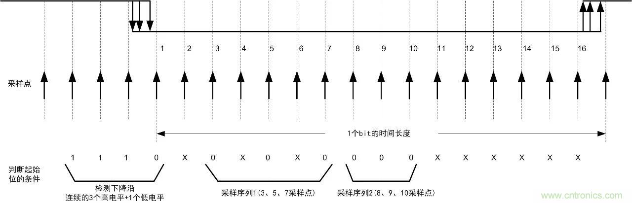RS-485总线电平异常解决方案解析