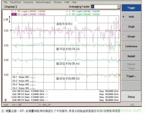 如何使用网络分析仪精确地测量噪声系数