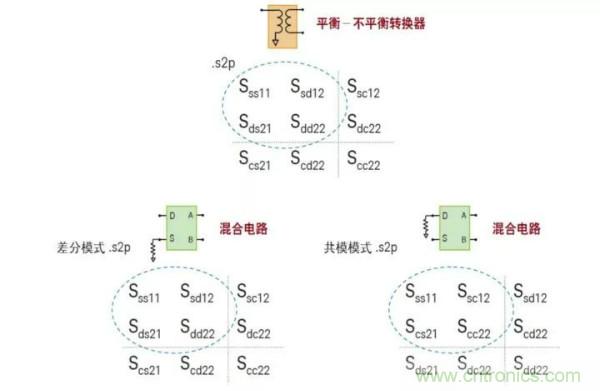 如何使用网络分析仪精确地测量噪声系数