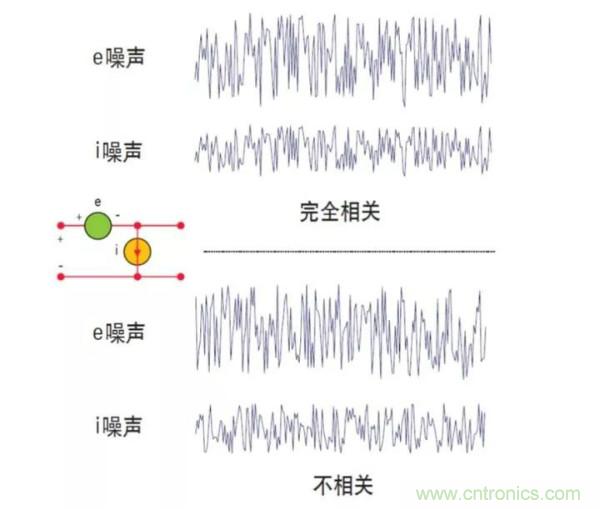如何使用网络分析仪精确地测量噪声系数