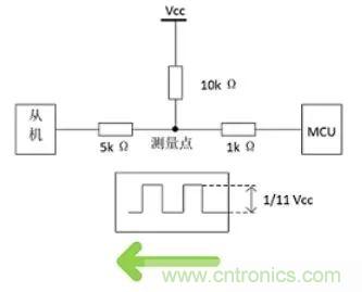 详谈：I2C设备导致死锁怎么办？