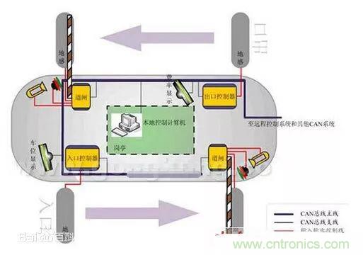 汽车四大总线：CAN、LIN、Flexray、MOST