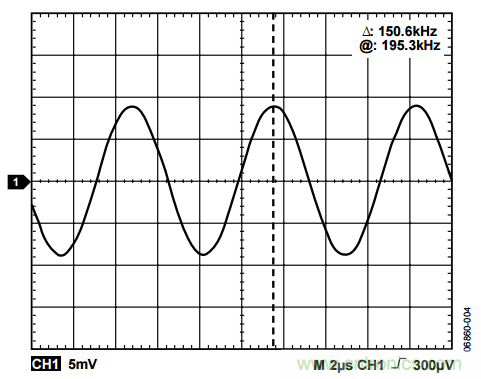 如何判定DDS输出信号频谱中的杂散源 如何判定DDS输出信号频谱中的杂散源