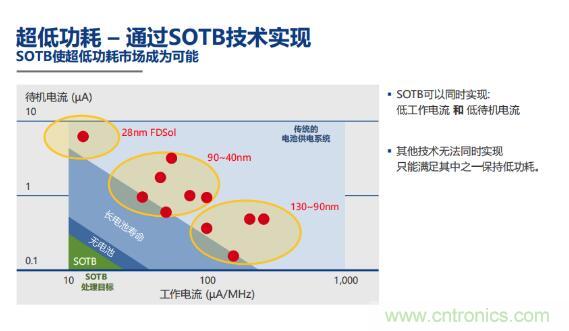 瑞萨内核处理器固有积累，ARM内核更开放：鱼和熊掌都要！