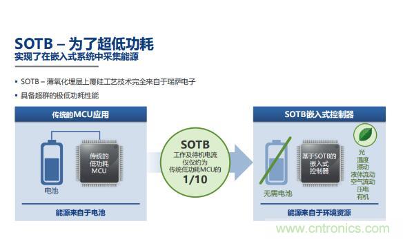 瑞萨内核处理器固有积累，ARM内核更开放：鱼和熊掌都要！