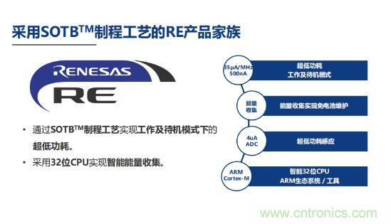 瑞萨内核处理器固有积累，ARM内核更开放：鱼和熊掌都要！