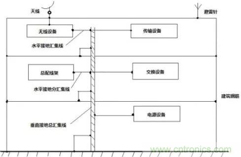 电路保护最容易忽略的部分:元器件选型