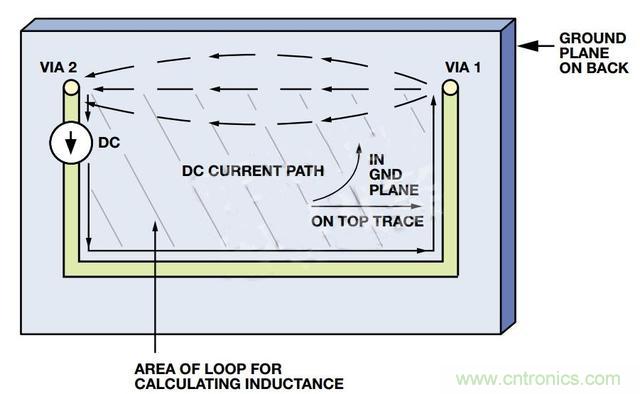 接地层如何降低PCB噪声？