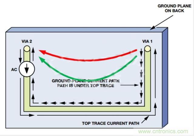 接地层如何降低PCB噪声？