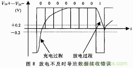 UART、RS-232、RS-422、RS-485之间有什么区别？