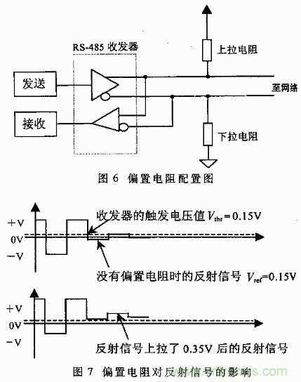 UART、RS-232、RS-422、RS-485之间有什么区别？