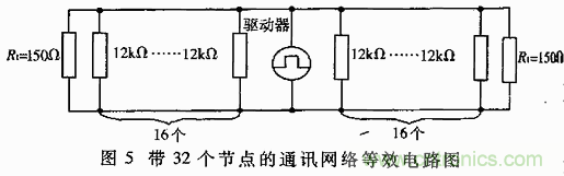 UART、RS-232、RS-422、RS-485之间有什么区别？