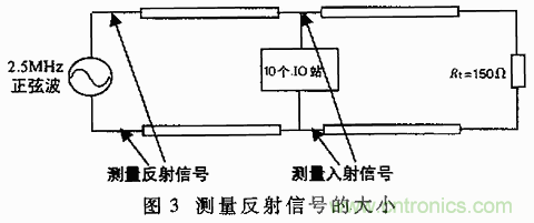 UART、RS-232、RS-422、RS-485之间有什么区别？