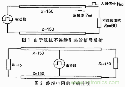 UART、RS-232、RS-422、RS-485之间有什么区别？