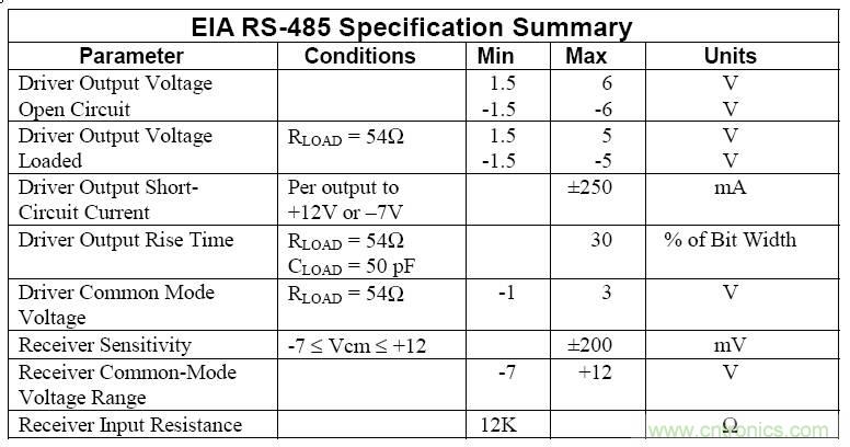 UART、RS-232、RS-422、RS-485之间有什么区别？
