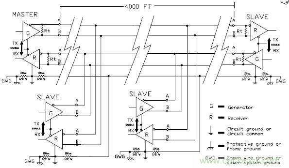 UART、RS-232、RS-422、RS-485之间有什么区别？