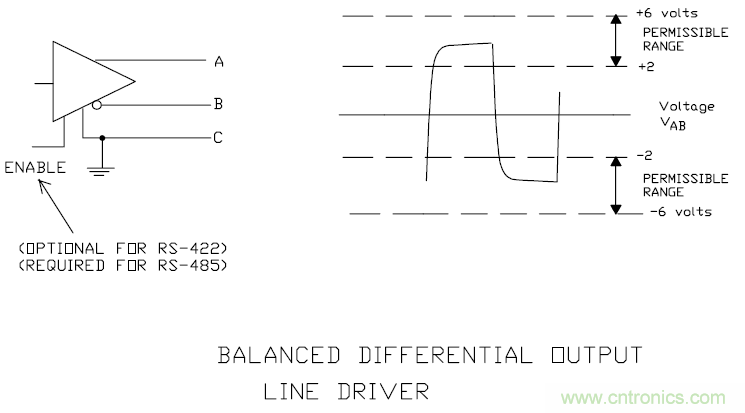 UART、RS-232、RS-422、RS-485之间有什么区别？