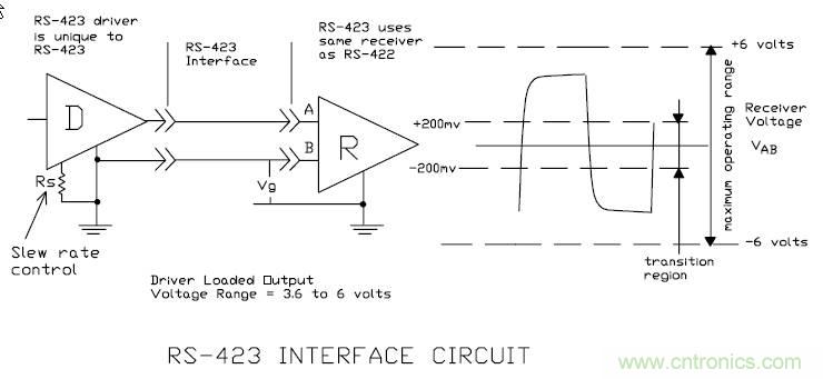 UART、RS-232、RS-422、RS-485之间有什么区别？