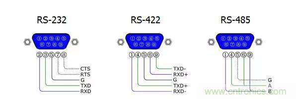 UART、RS-232、RS-422、RS-485之间有什么区别？