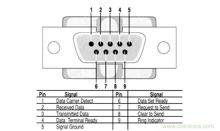 UART、RS-232、RS-422、RS-485之间有什么区别？
