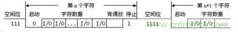 UART、RS-232、RS-422、RS-485之间有什么区别？