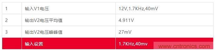 小功率 DC/DC ?？樾阅艿目焖傺橹? width=