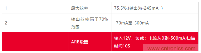 小功率 DC/DC ?？樾阅艿目焖傺橹? width=