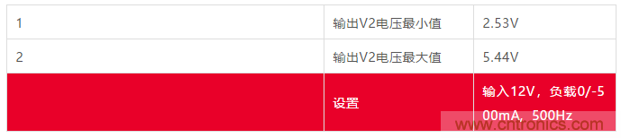 小功率 DC/DC ?？樾阅艿目焖傺橹? width=