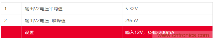 小功率 DC/DC ?？樾阅艿目焖傺橹? width=