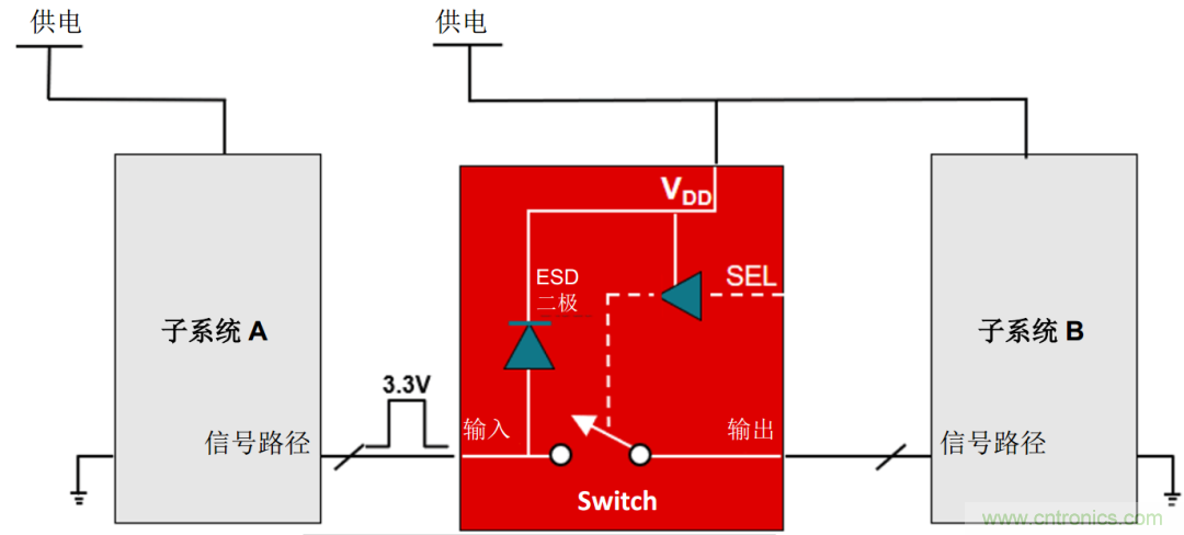 工程师温度传感指南 | 了解设计挑战，掌握解决方案！