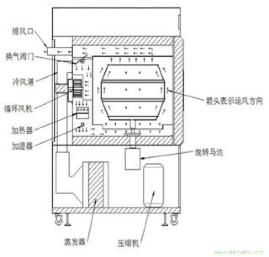 从现象到原理，一次搞懂电子元器件湿热试验