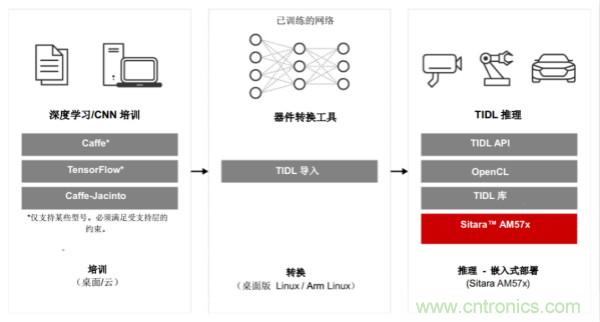 如何为微电网设计更智能的远程终端单元?答案在这里！