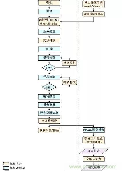 电路板上这些标志的含义，你都知道吗？