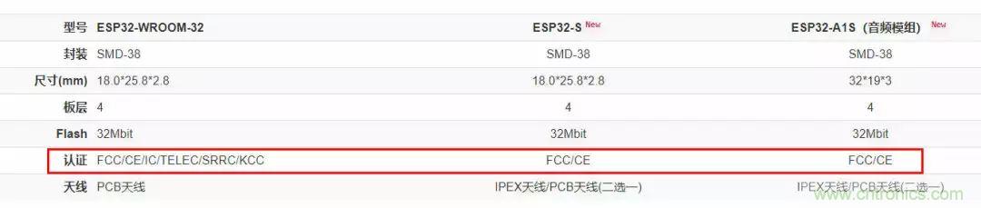电路板上这些标志的含义，你都知道吗？