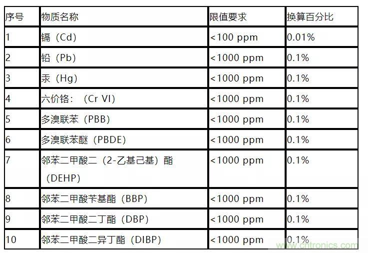 电路板上这些标志的含义，你都知道吗？