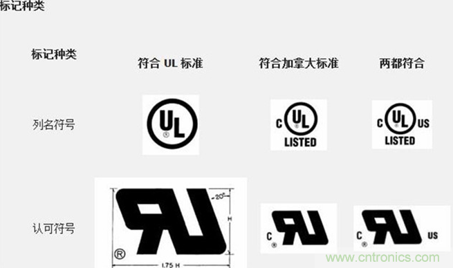 电路板上这些标志的含义，你都知道吗？