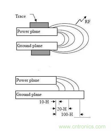 PCB设计中耳熟的3W原则、20H原则和五五原则