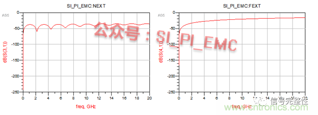 高速PCB设计时，保护地线要还是不要？