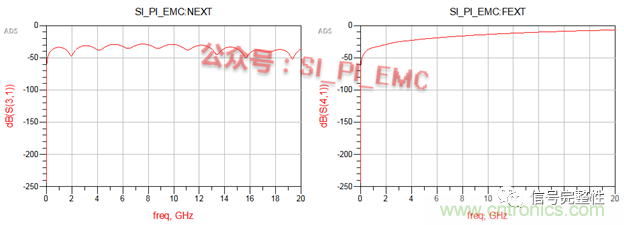 高速PCB设计时，?；さ叵咭故遣灰? width=