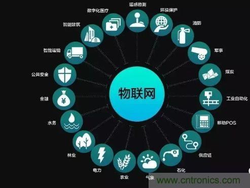 关于对物联网理解的十大误区，你踩雷了吗？