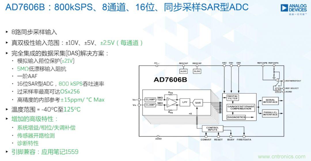 从AD7606到AD7606B，为你揭秘这款电力应用ADC的“进阶”之路