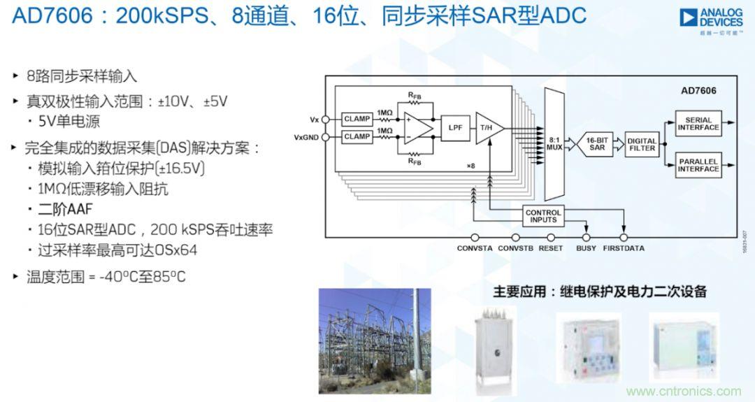 从AD7606到AD7606B，为你揭秘这款电力应用ADC的“进阶”之路