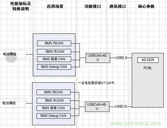 传感器+无线通信=？发挥你的想象力！