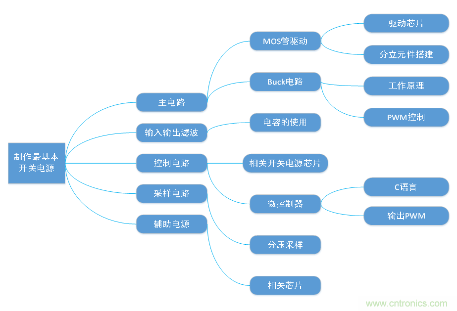 DIY一个数控开关电源，你需要掌握这些知识