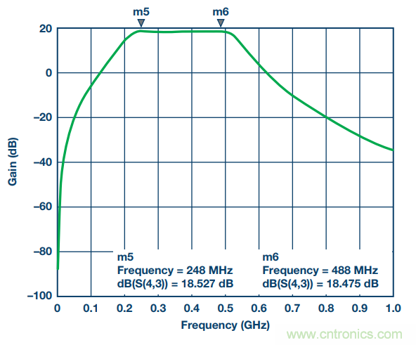 通信系统中接收链的差分滤波器设计