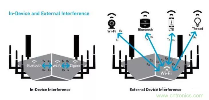没有它智能手机就是块砖头，一文读懂“滤波器”
