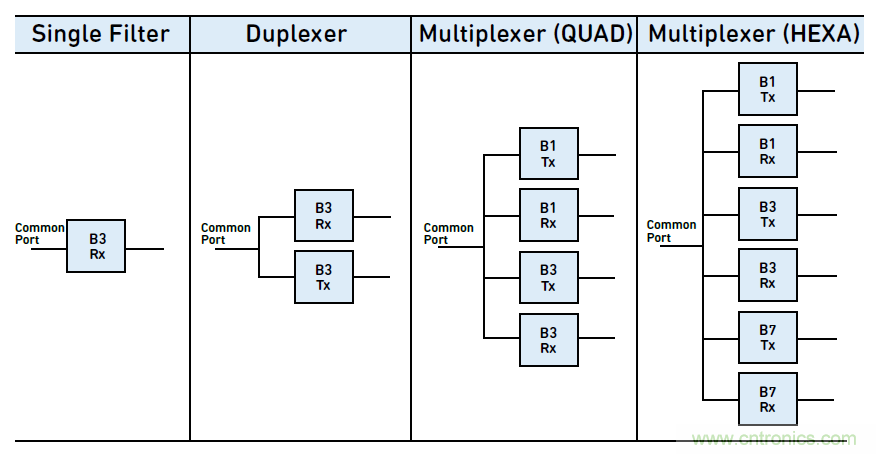 没有它智能手机就是块砖头，一文读懂“滤波器”